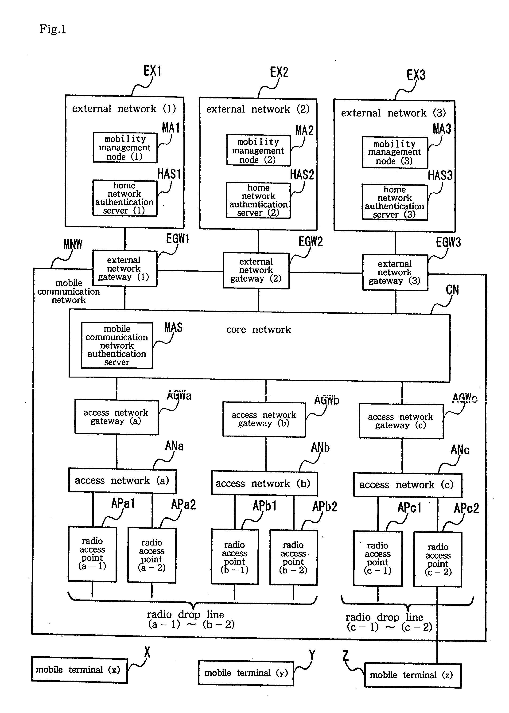 Mobile communication network system and mobile communication method