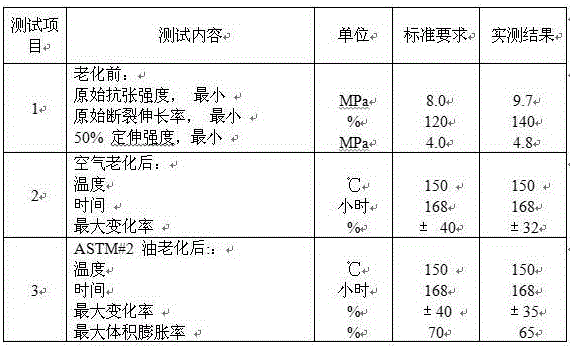 High-temperature submersible oil pump cable and manufacturing process thereof