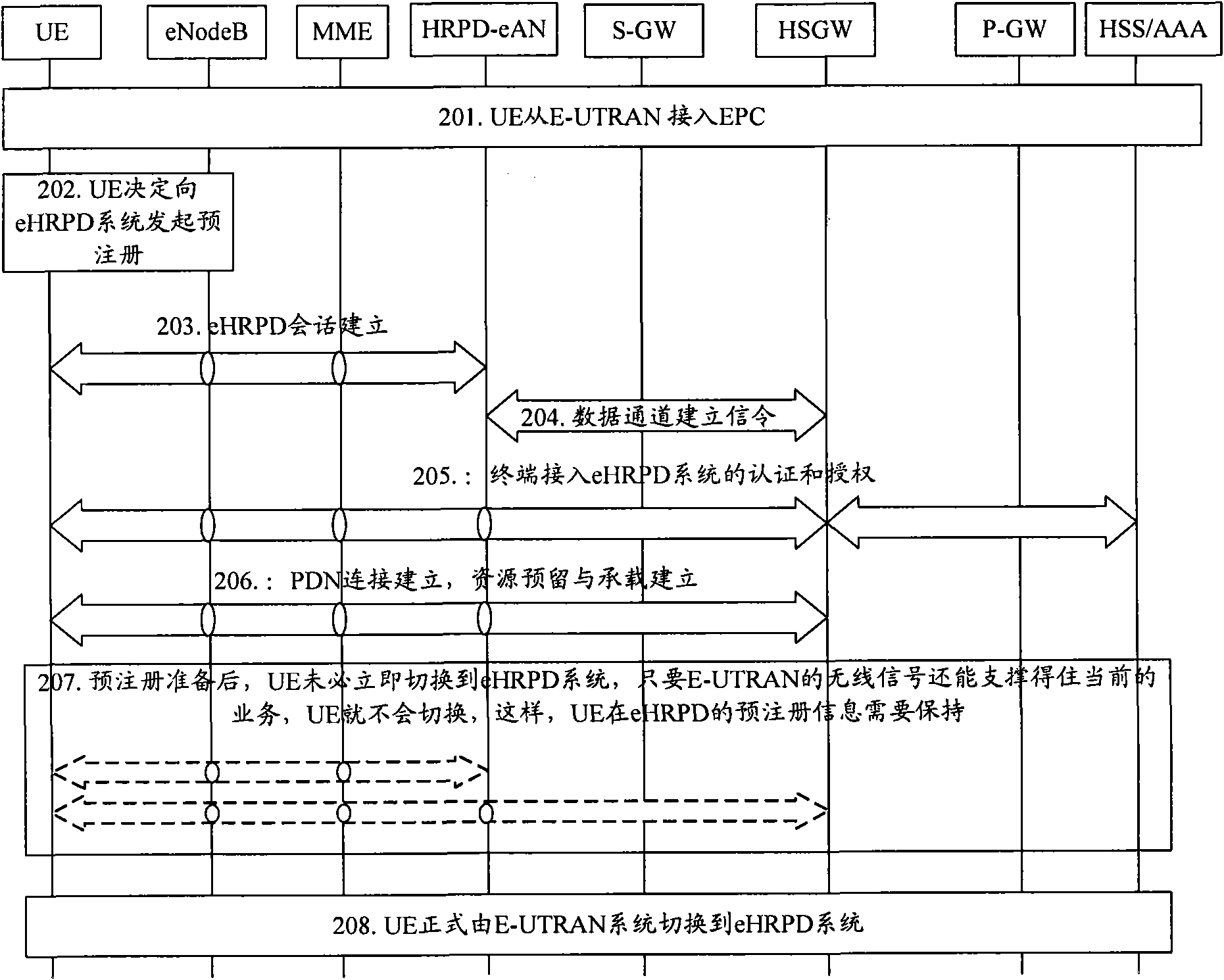 User information processing method and system