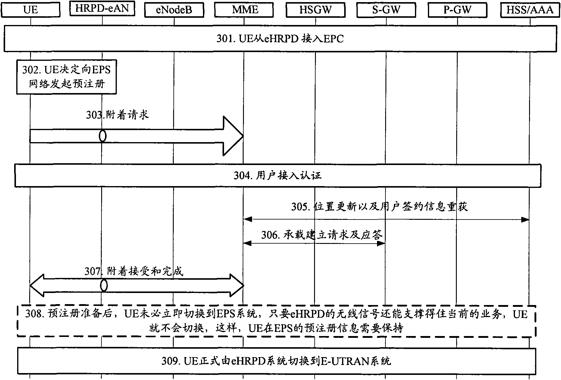 User information processing method and system