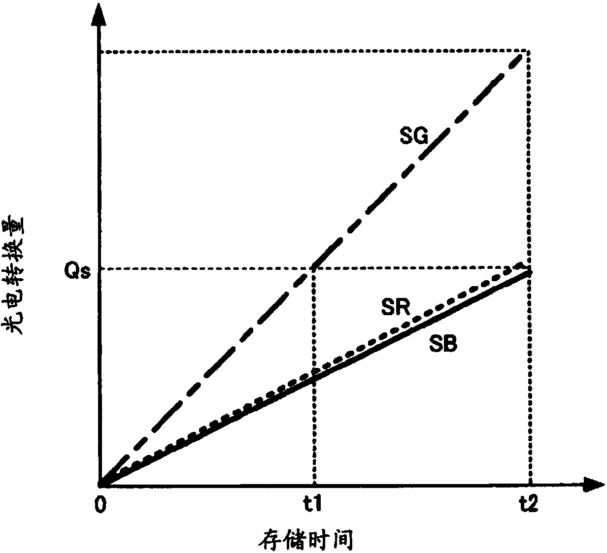 Solid-state imaging device and electronic device