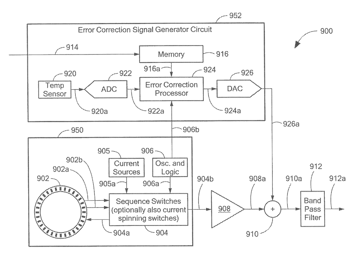 Magnetic field sensor and related techniques that inject a synthesized error correction signal into a signal channel to result in reduced error