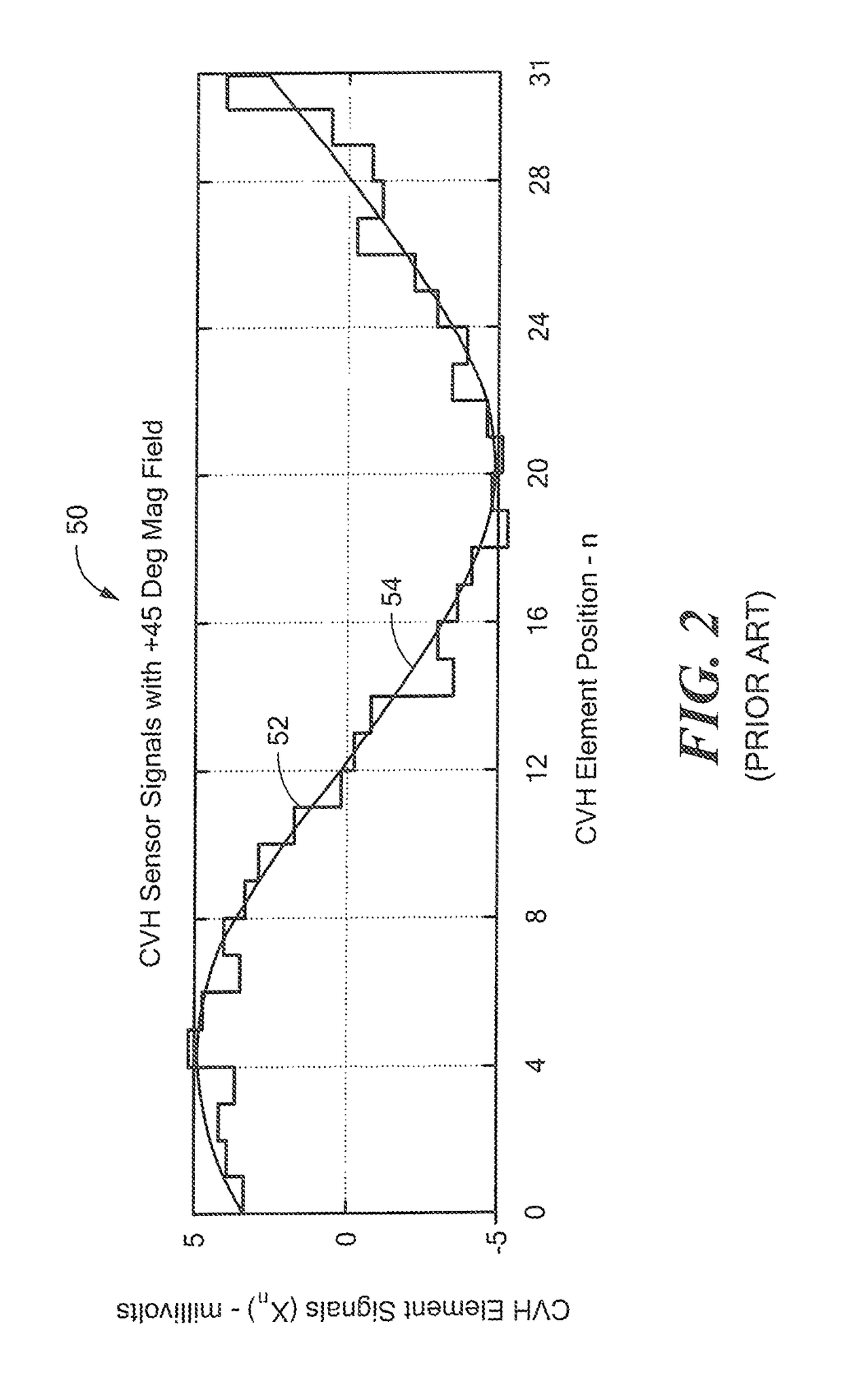 Magnetic field sensor and related techniques that inject a synthesized error correction signal into a signal channel to result in reduced error