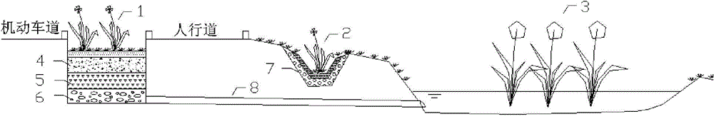 A construction method of road runoff pollution control greening system