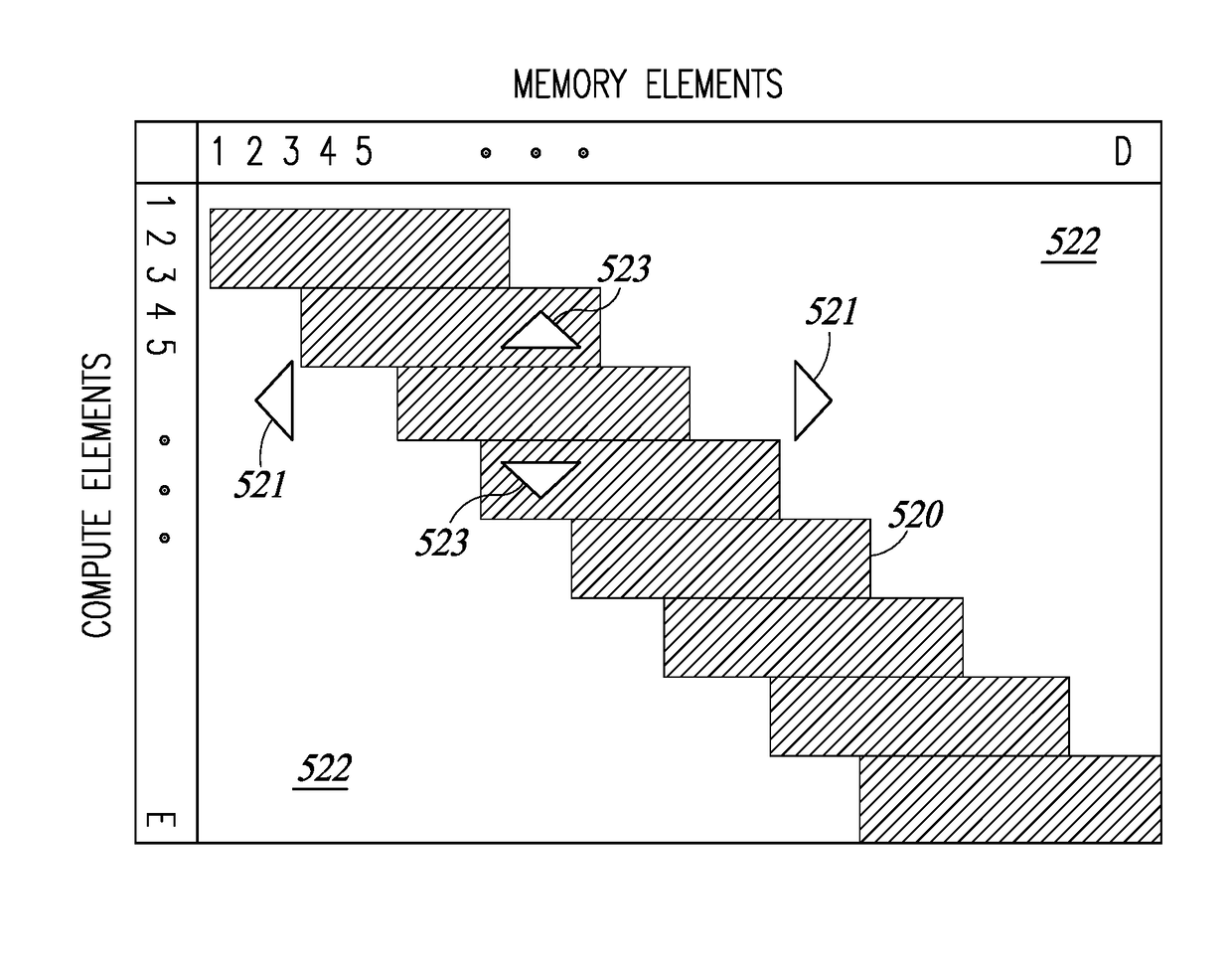 Configurable And Programmable Sliding Window Based Memory Access In A Neural Network Processor