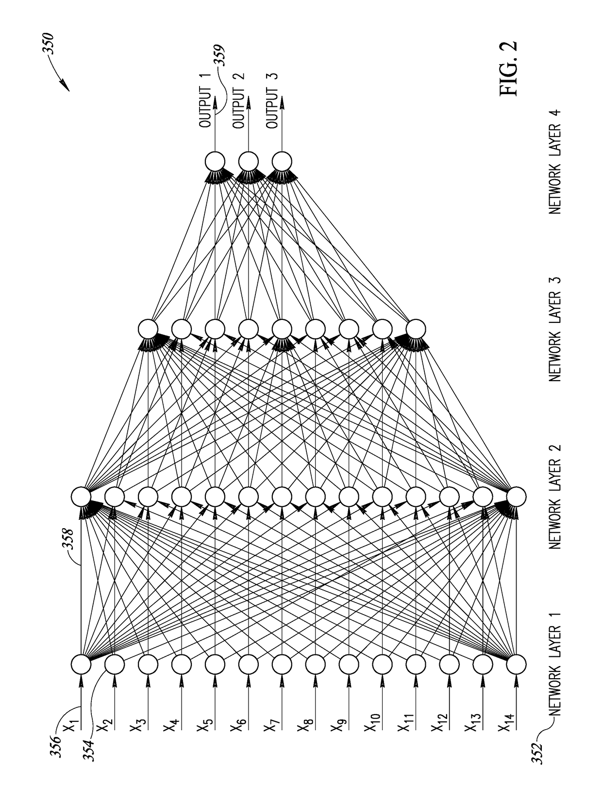 Configurable And Programmable Sliding Window Based Memory Access In A Neural Network Processor