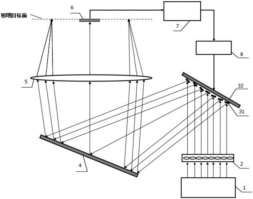 A Method of Realizing Variable Free Illumination Pupil Based on Micromirror Array