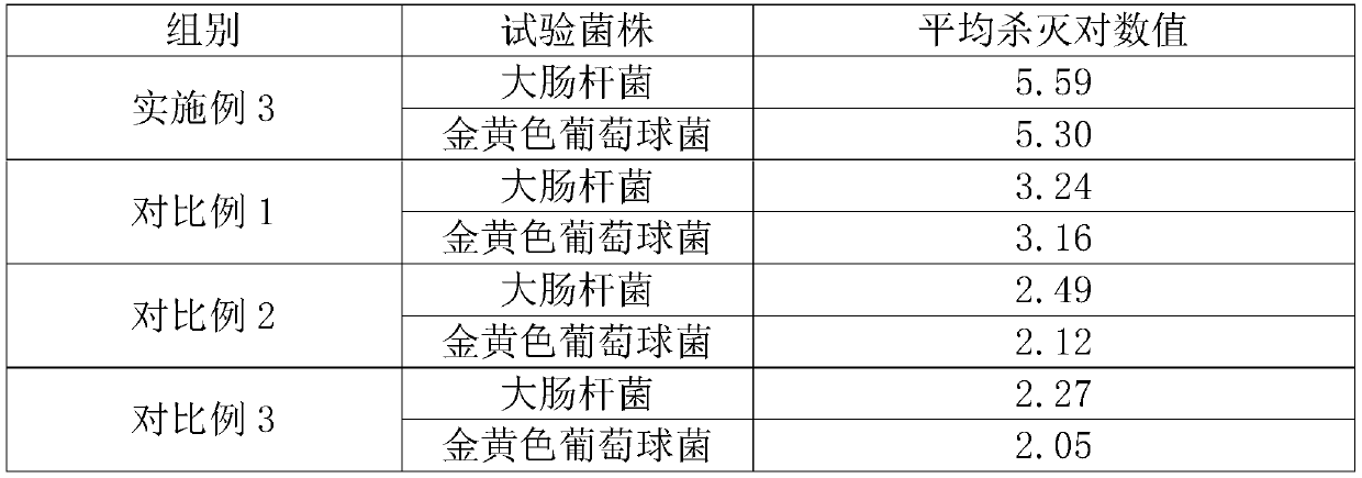 Disinfectant for fruit and vegetable, and preparation method thereof