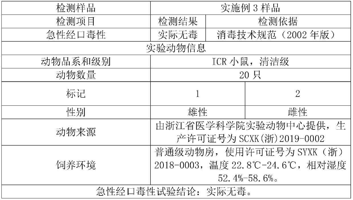 Disinfectant for fruit and vegetable, and preparation method thereof