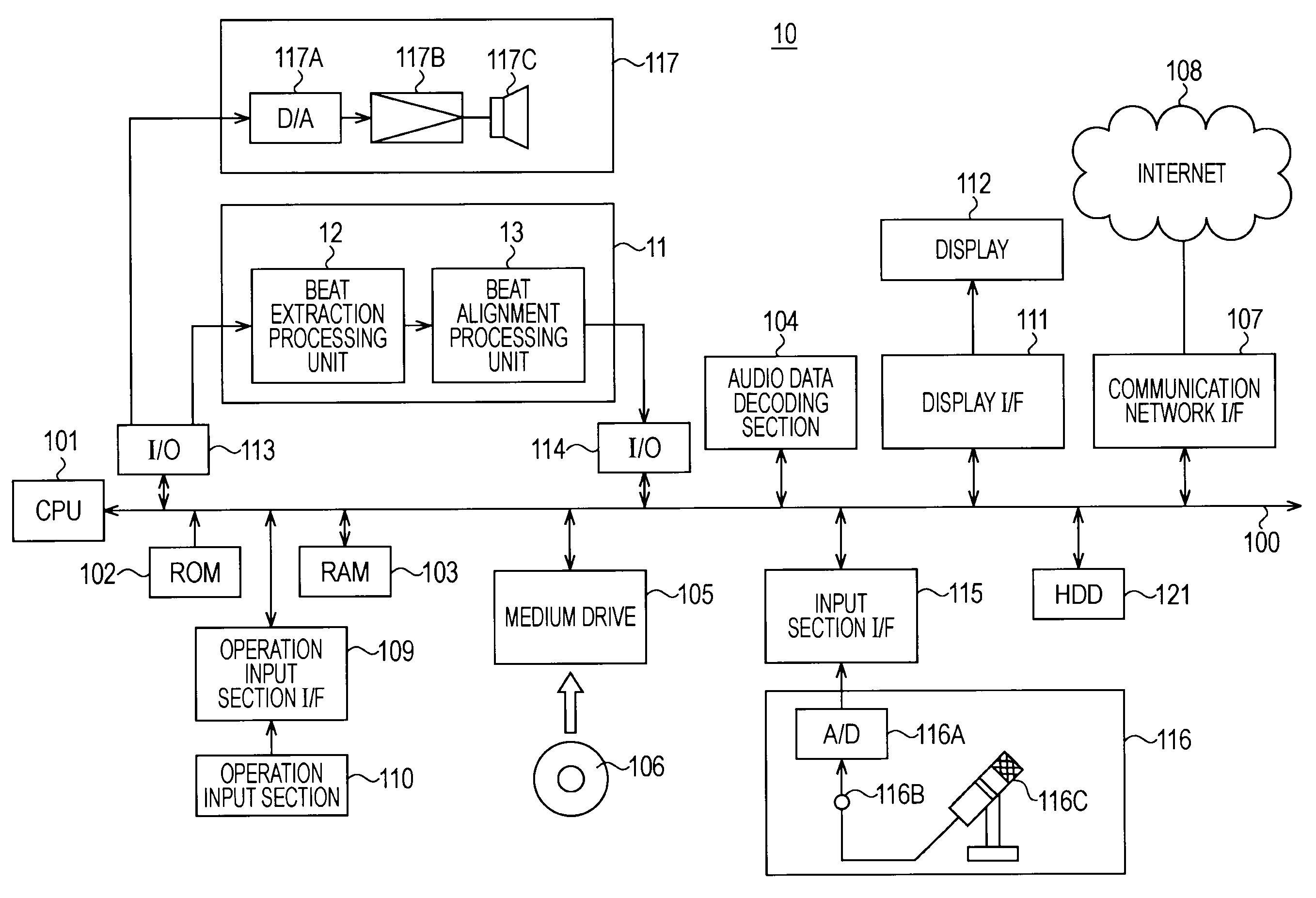 Beat extraction device and beat extraction method