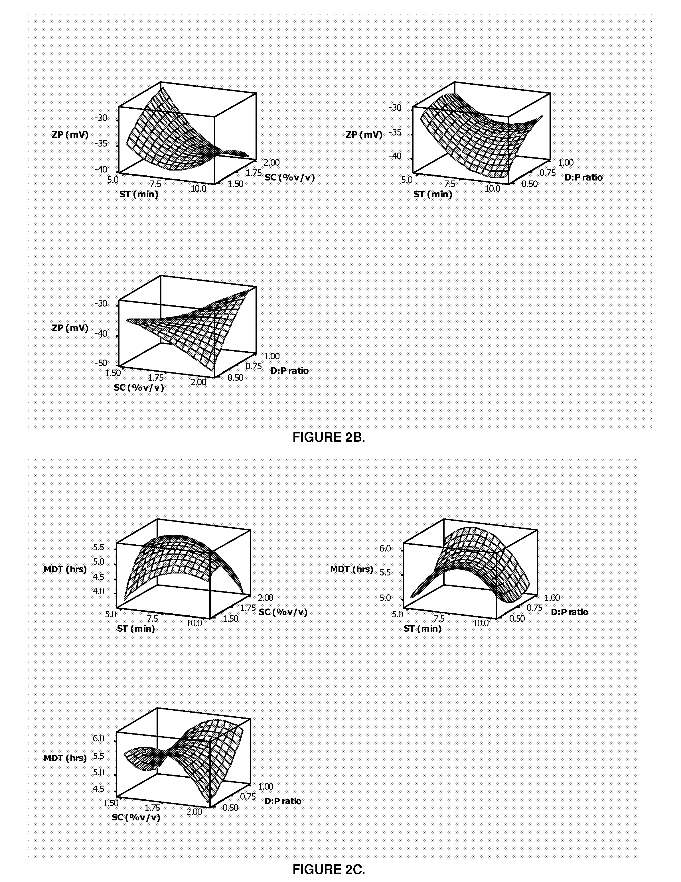 Pharmaceutical Dosage Form