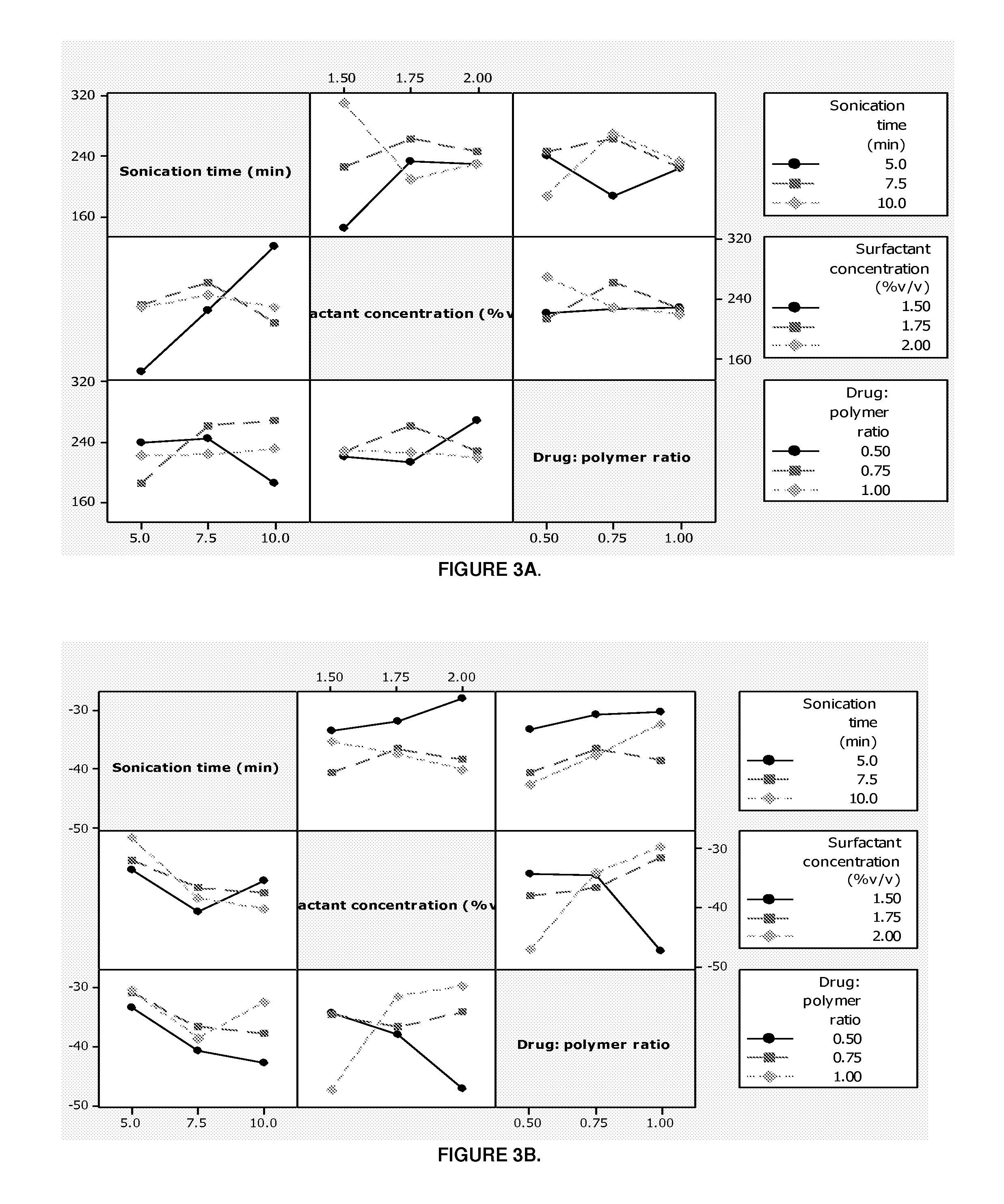 Pharmaceutical Dosage Form