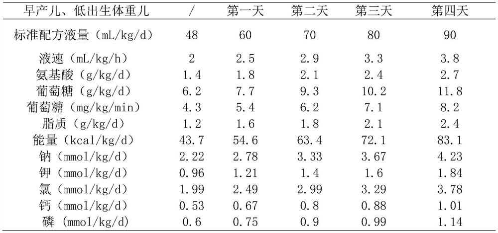 Standardized vein nutrient solution formula for newborns with low birth weight and preparation device