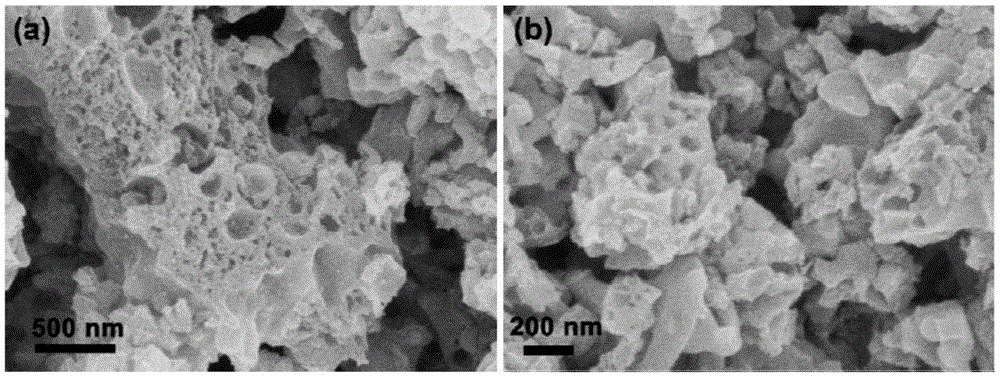 Sulfur-series anode material, preparation method thereof and battery