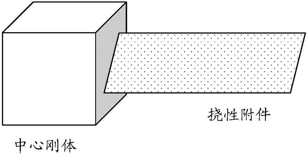 Flexible spacecraft integrated modeling method