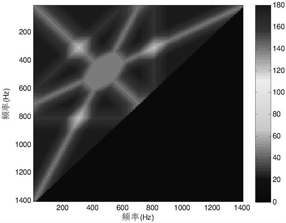 Jagged Doppler frequency shift selection method for DDMA waveform