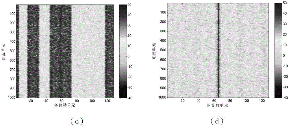 Jagged Doppler frequency shift selection method for DDMA waveform