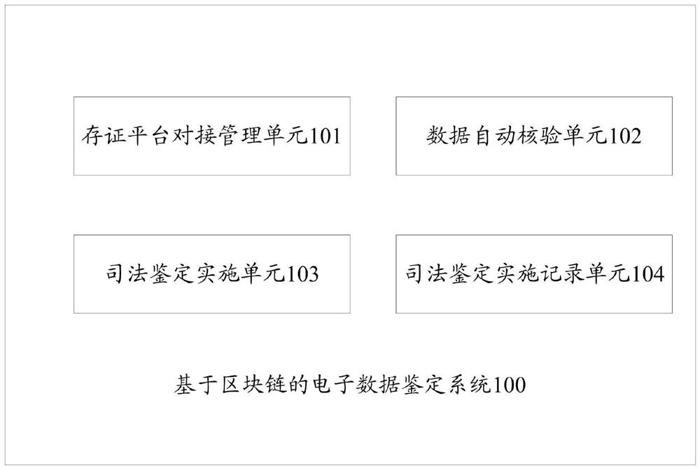 Block chain-based data processing and authentication report issuing method and system