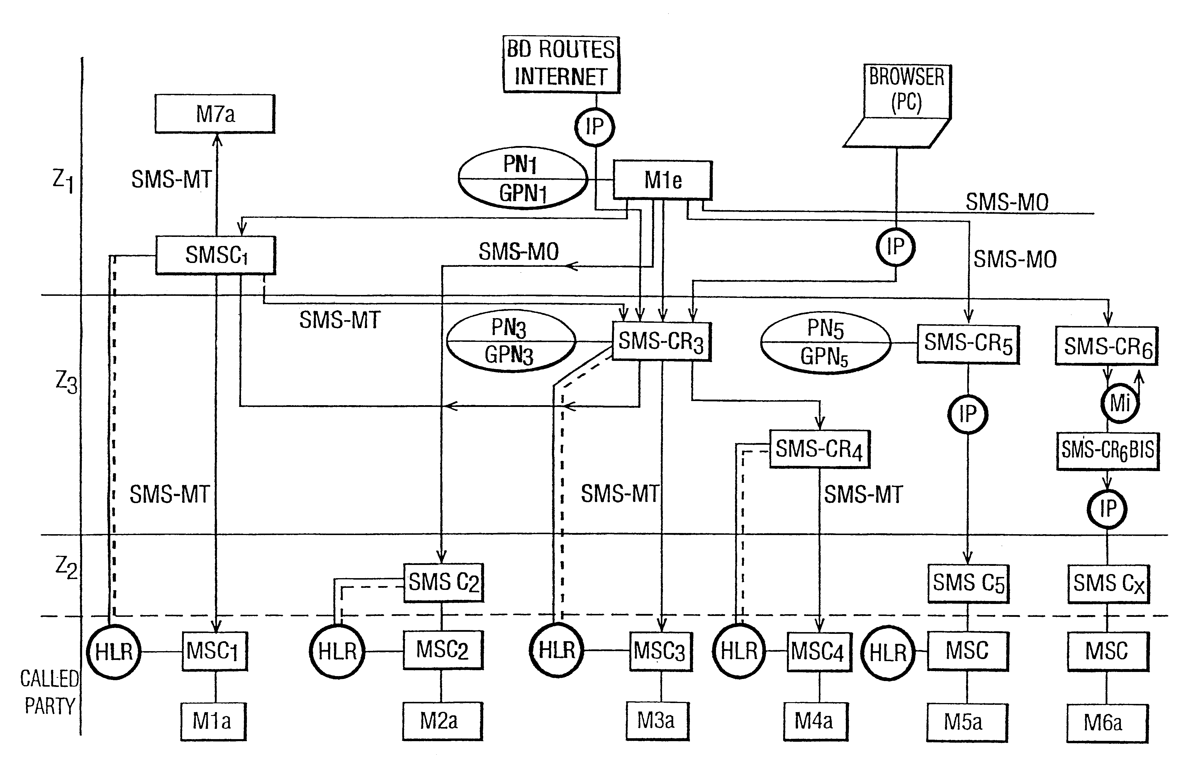 Dynamic routing system for a short message sent by a calling party using a mobile phone