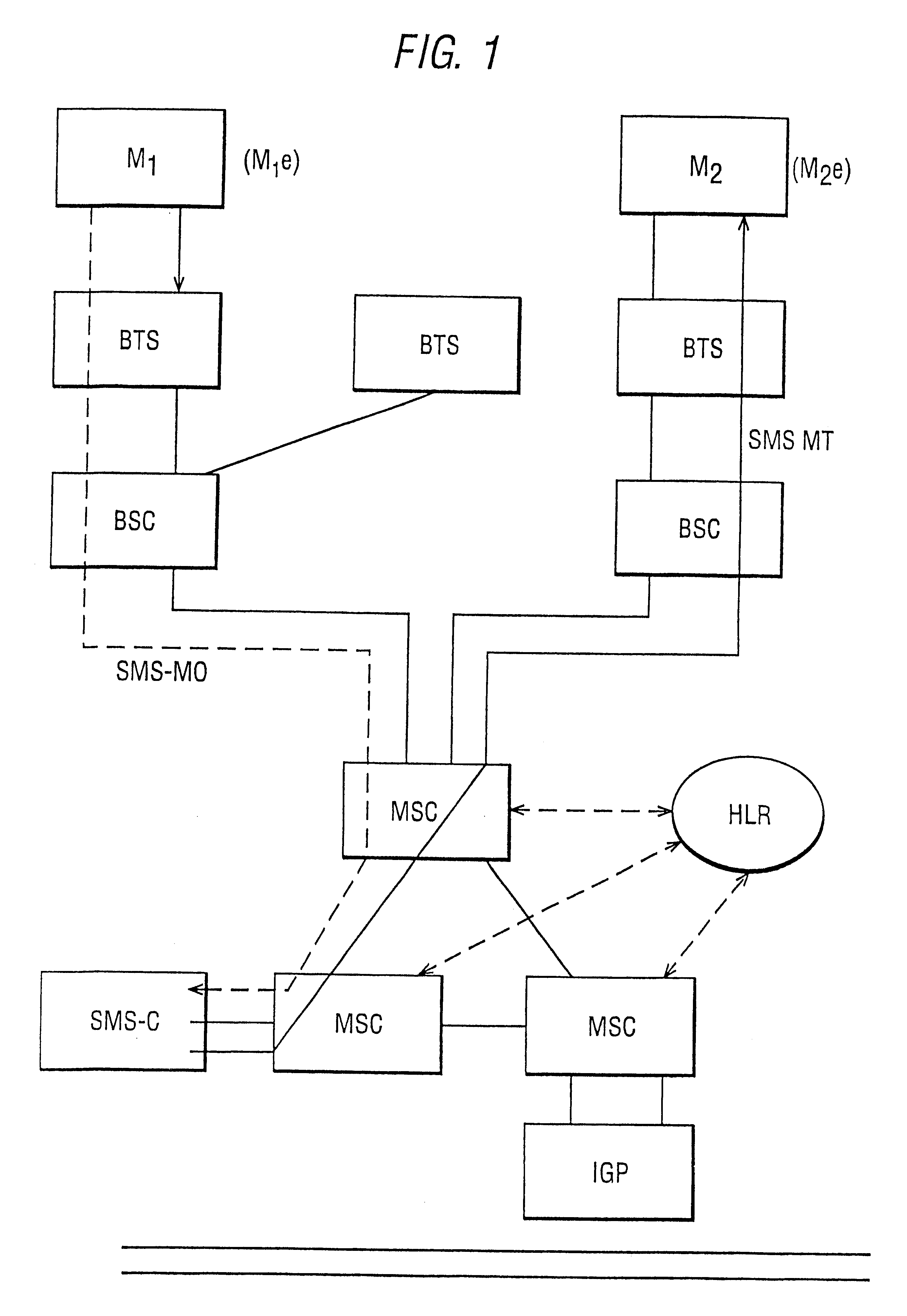 Dynamic routing system for a short message sent by a calling party using a mobile phone