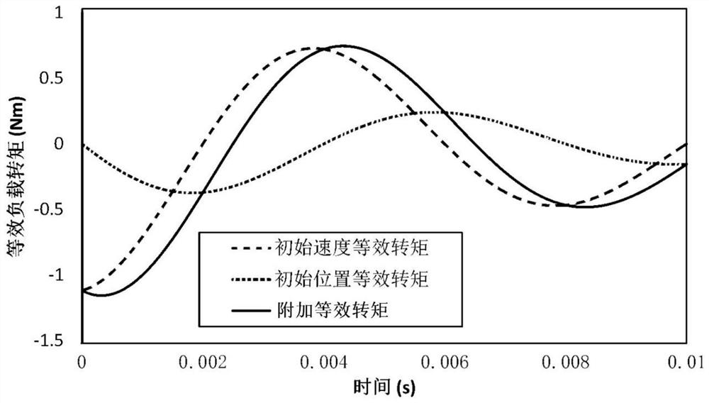 A Method of Quantitatively Analyzing the Starting Ability of Stepping Motor