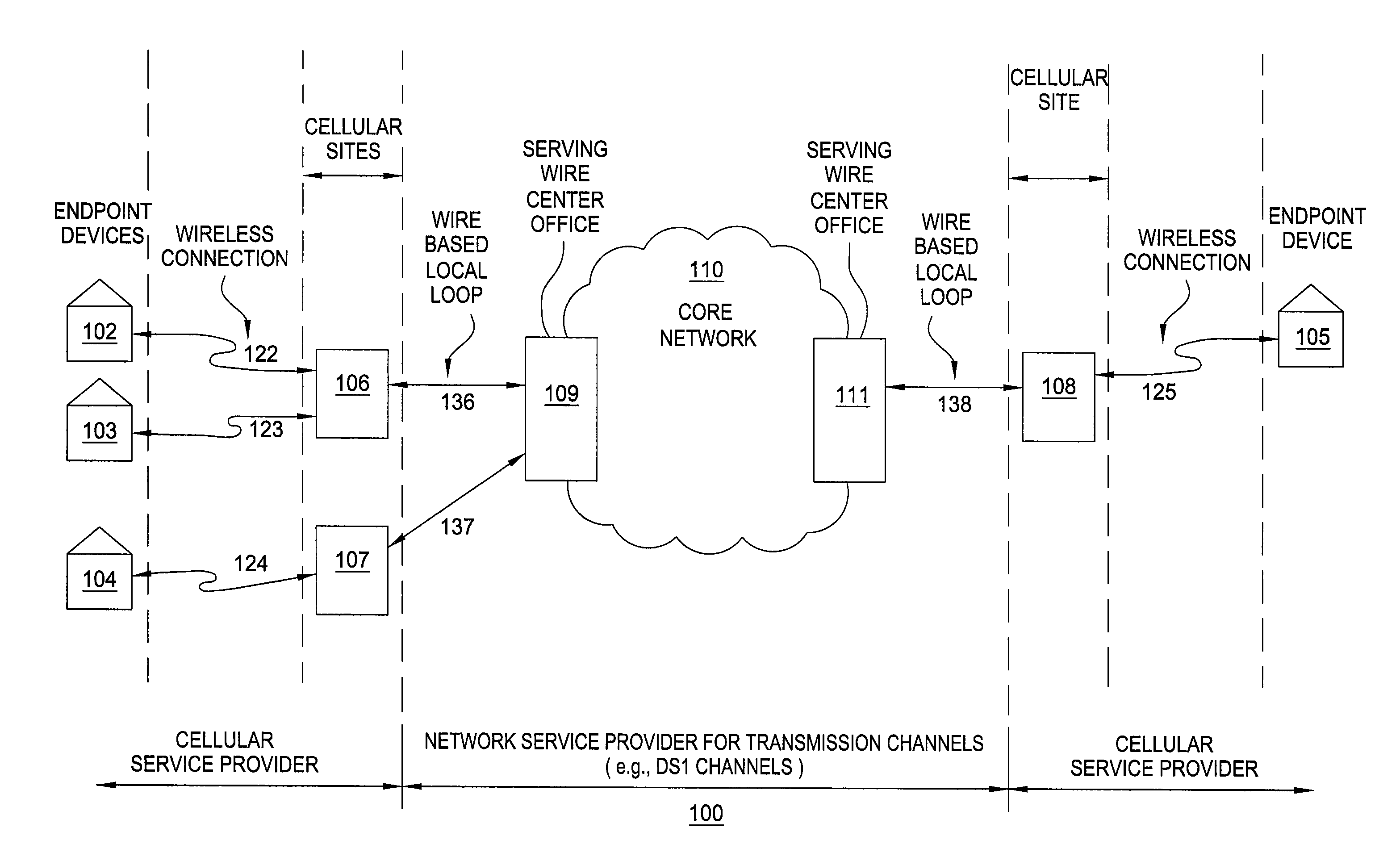 Method and apparatus for providing local loop information