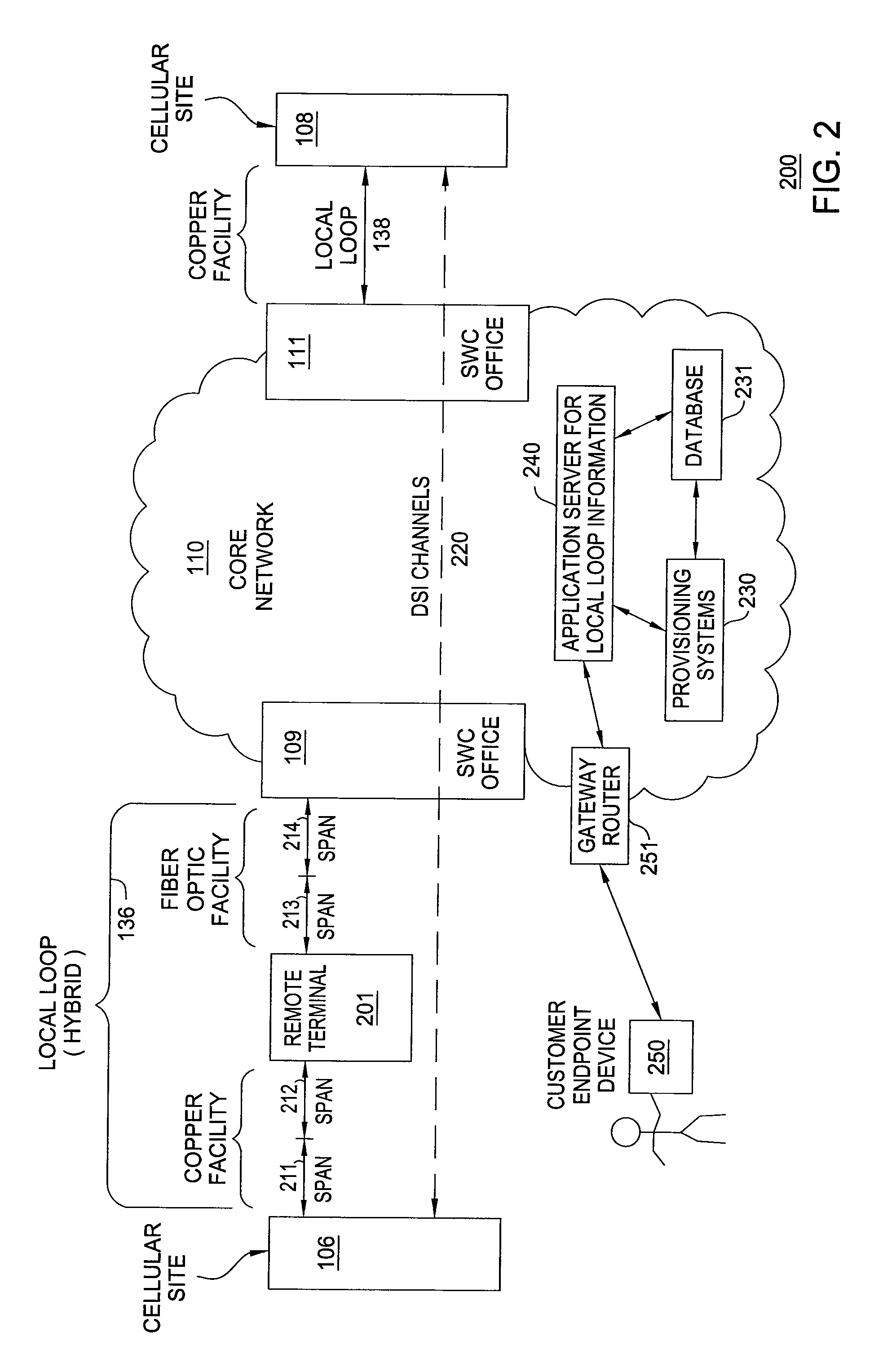 Method and apparatus for providing local loop information