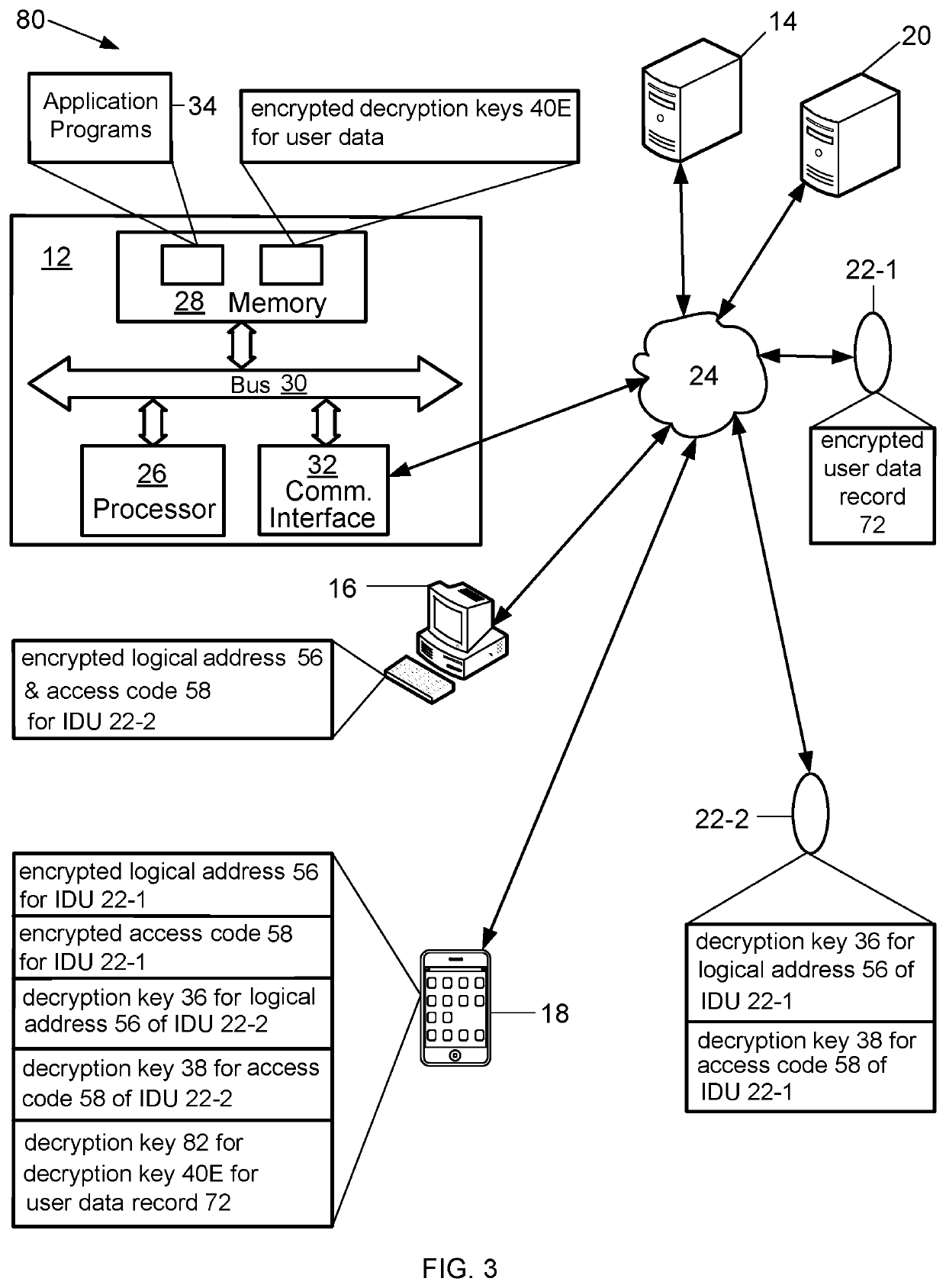 Individual data unit and methods and systems for enhancing the security of user data