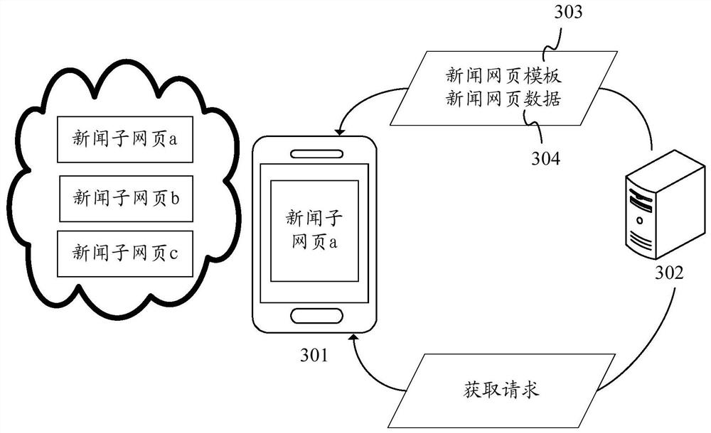 Webpage loading method and device