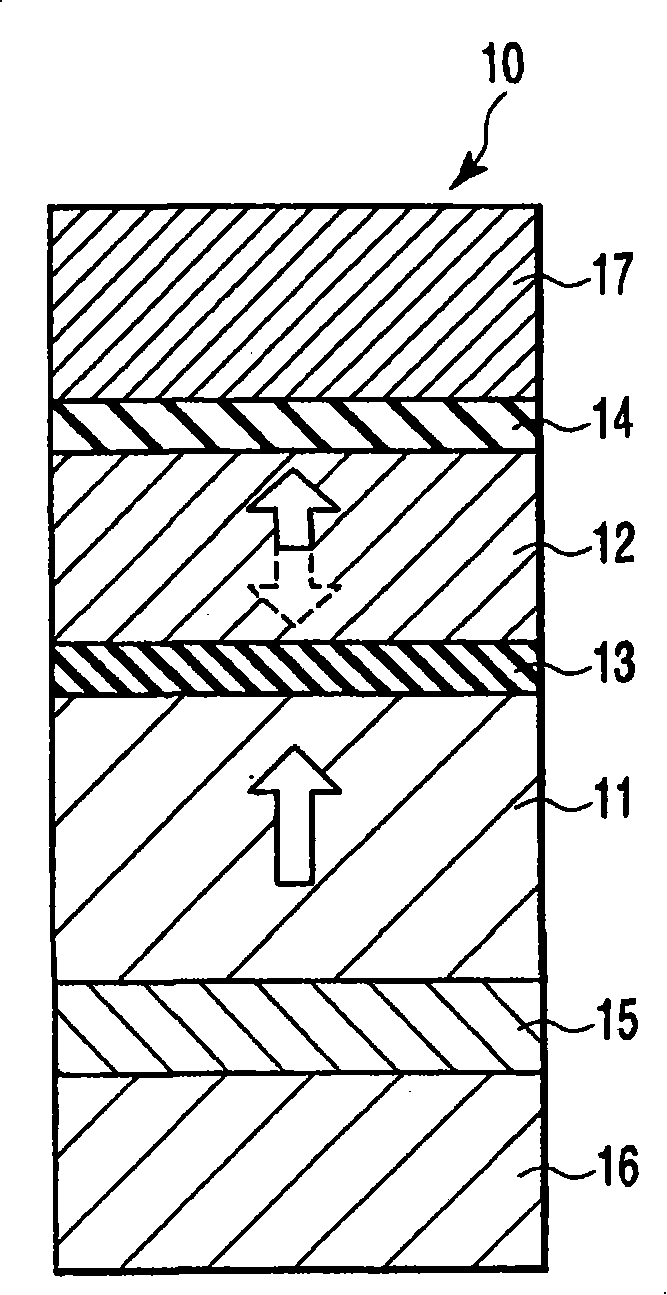 Magnetoresistive element and magnetic memory