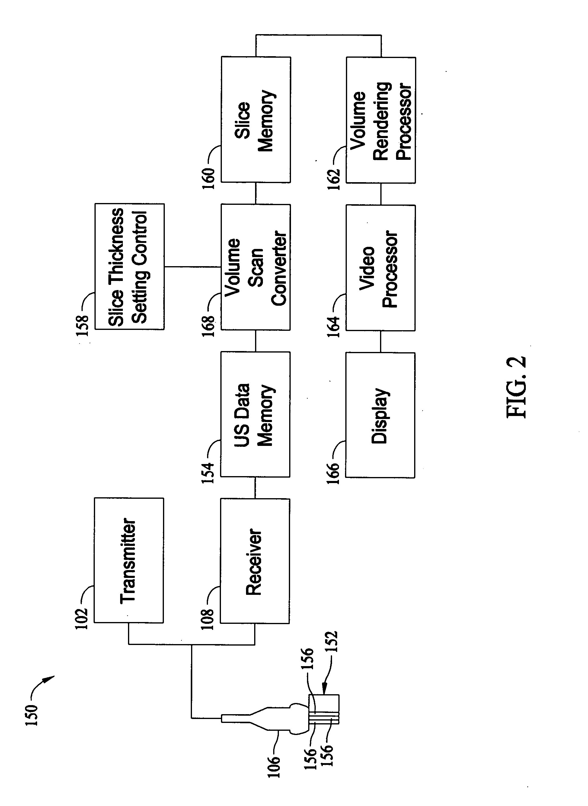 System and method for controlling ultrasound probe having multiple transducer arrays