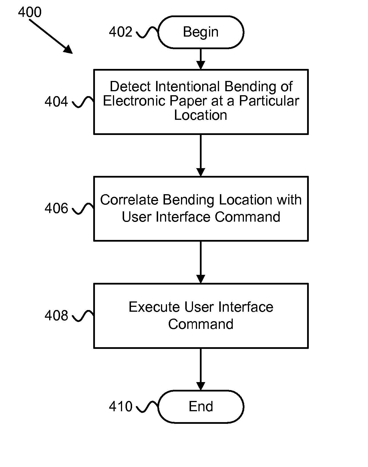 Apparatus, system, and method for electronic paper flex input