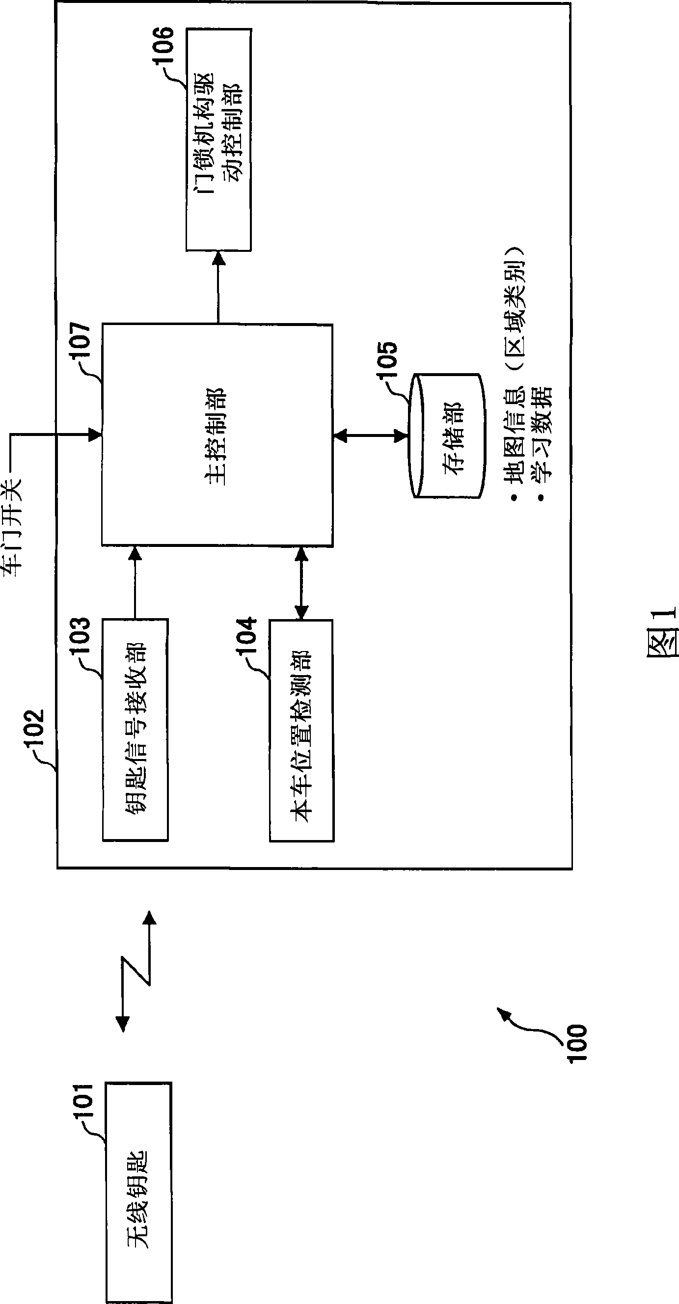 Vehicle door lock controller