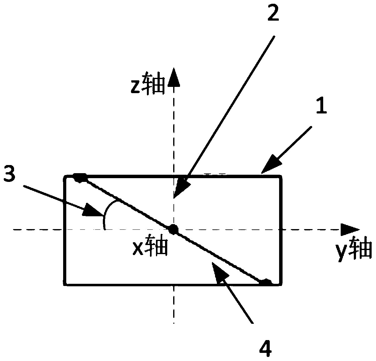 Simulation method for manufacturing three-dimensional atom probe sample process by FIB based on MATLAB