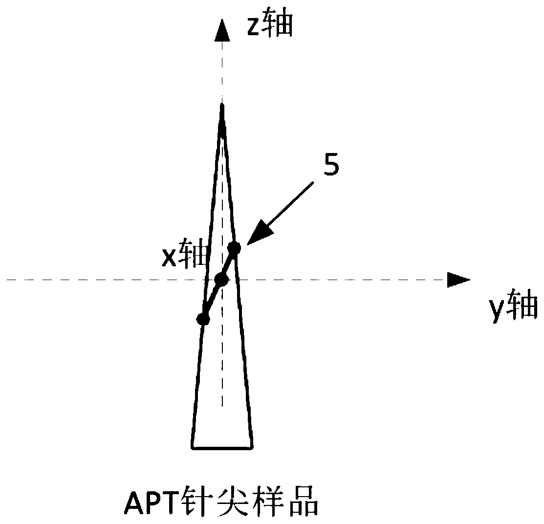 Simulation method for manufacturing three-dimensional atom probe sample process by FIB based on MATLAB