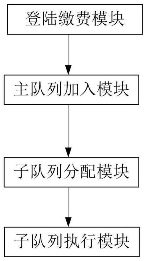 Motor vehicle safety detection scheduling method and system based on Redis