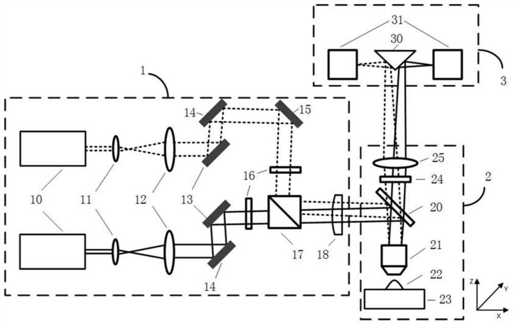 A line confocal imaging device with multi-channel scanning and detection