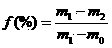 Rheologically modified cleanser for kitchen heavy oily dirt, and preparation method thereof