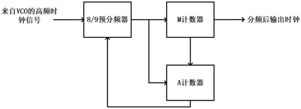 A high-speed 8/9 prescaler circuit, its control method and its phase-locked loop