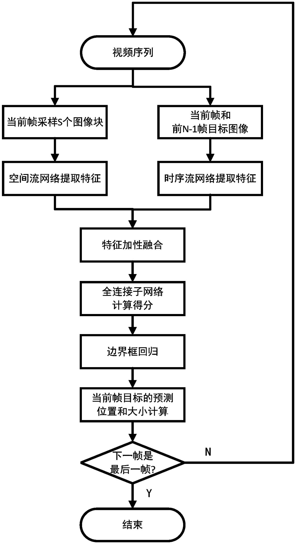 Target tracking method, system, device and medium based on two-stream convolution neural network