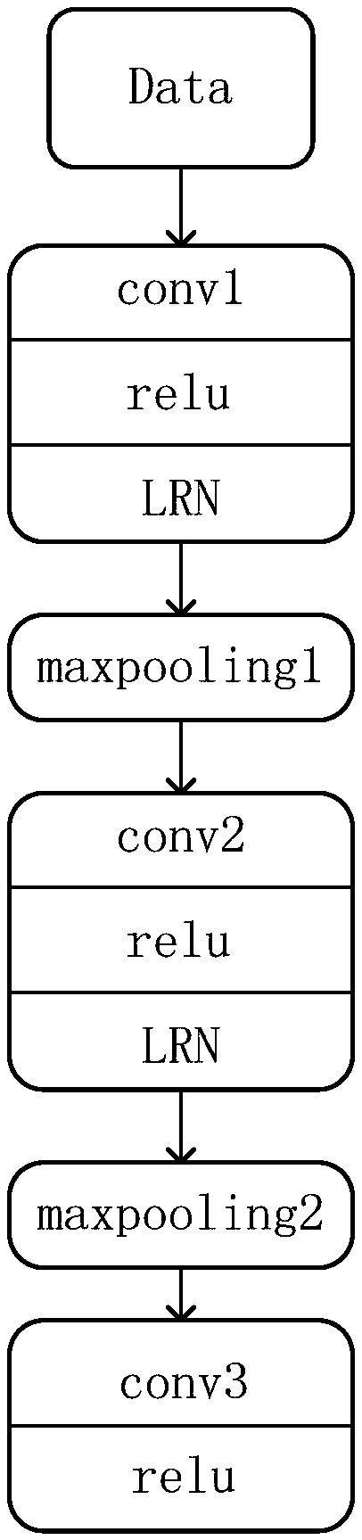 Target tracking method, system, device and medium based on two-stream convolution neural network