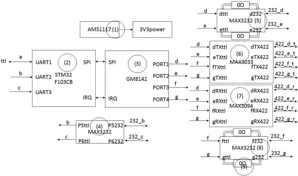 Reconnaissance/attack integrated unmanned aerial vehicle flight control system multi-serial-port router