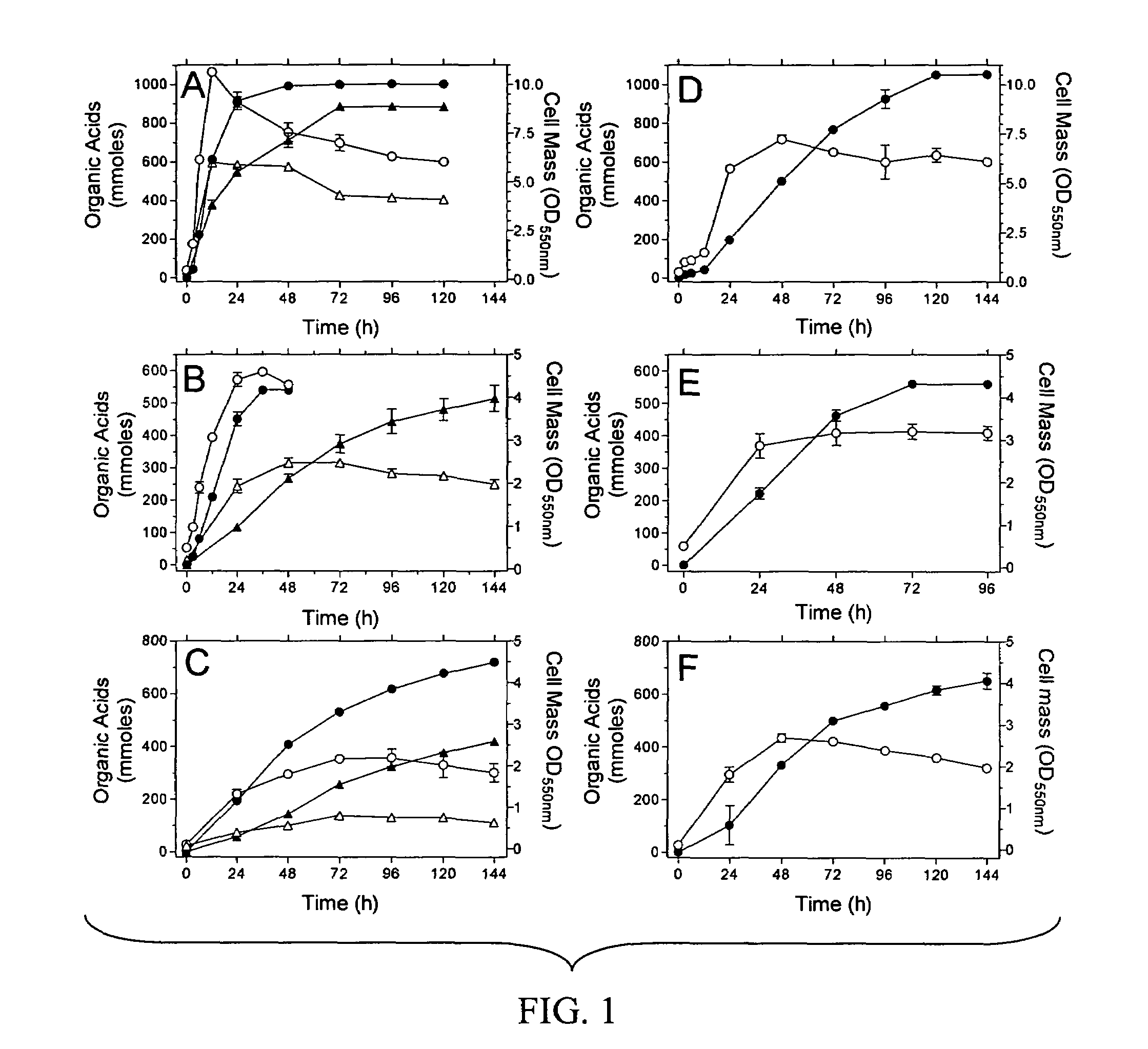 Materials and methods for efficient lactic acid production