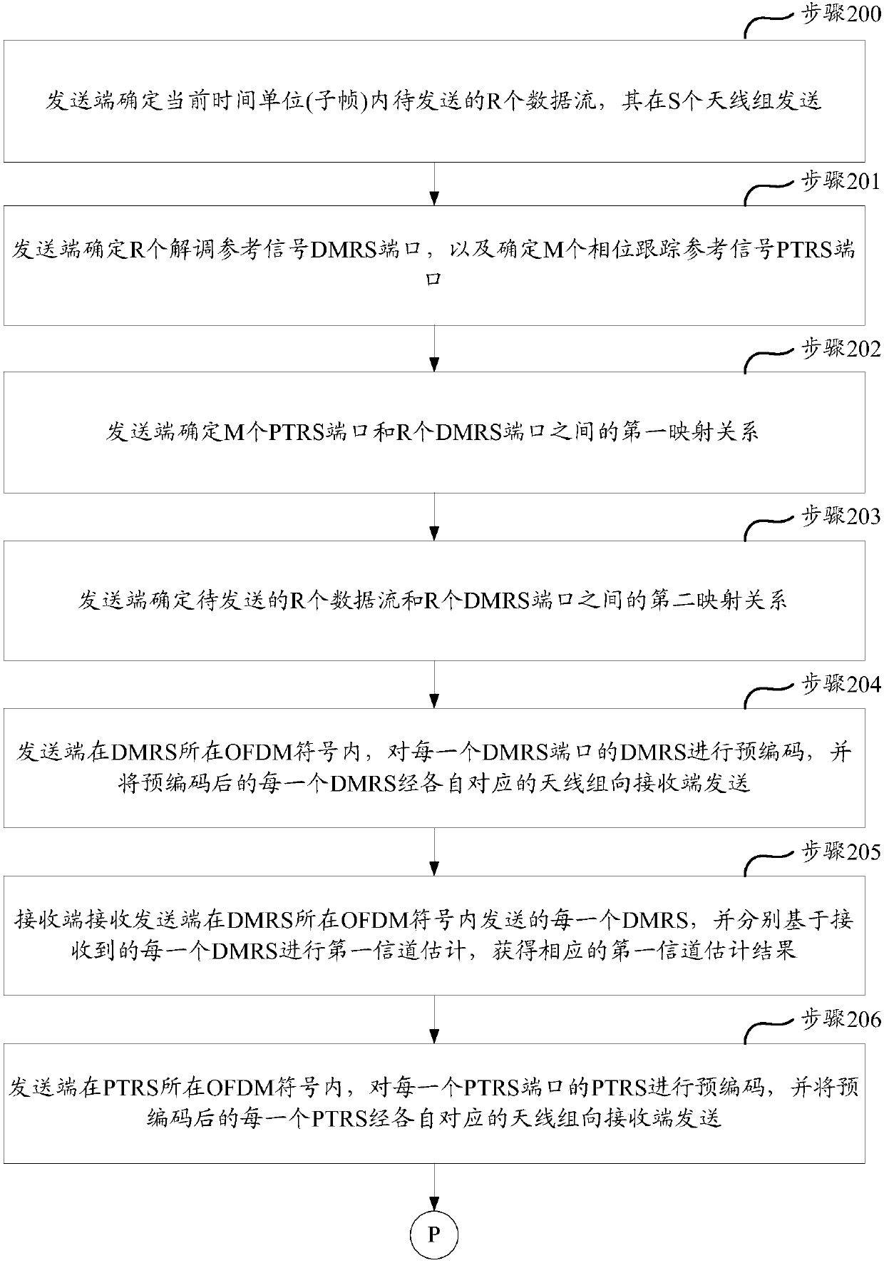 Reference signal transmitting method, phase noise determining method and related devices