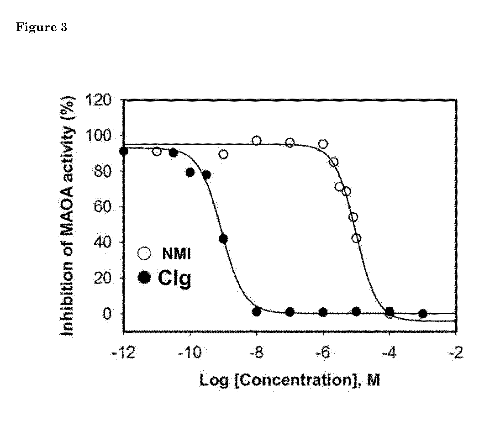 MAO Inhibitors and Their Conjugates as Therapeutics For The Treatment of Brain Cancer