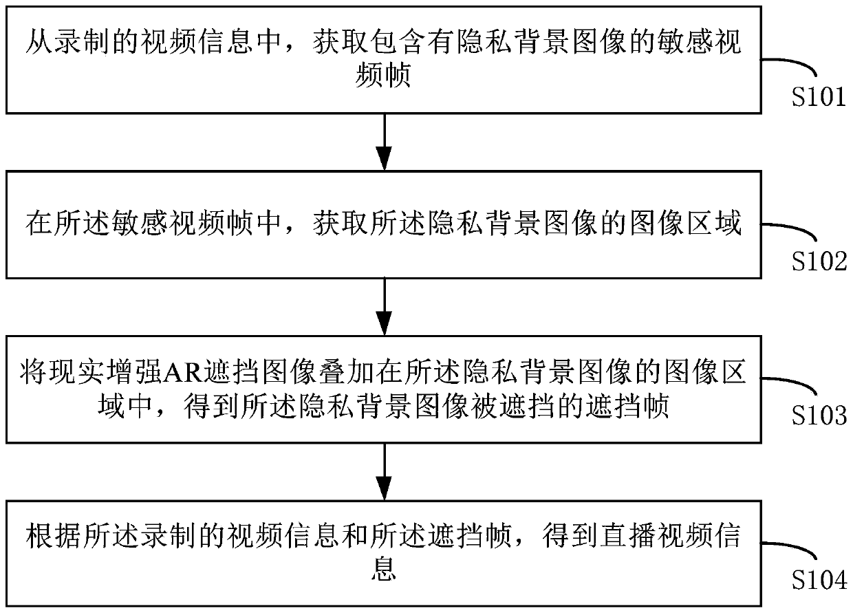 Video recording method, device, electronic device and readable storage medium