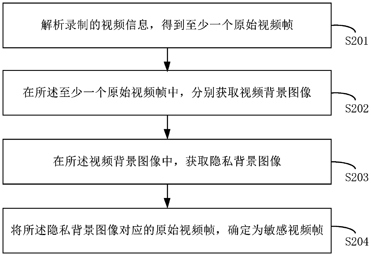 Video recording method, device, electronic device and readable storage medium