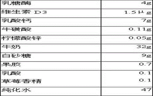 Compound lactase composition and application thereof