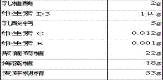 Compound lactase composition and application thereof