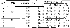 Catalytic thermal cracking method for lignin